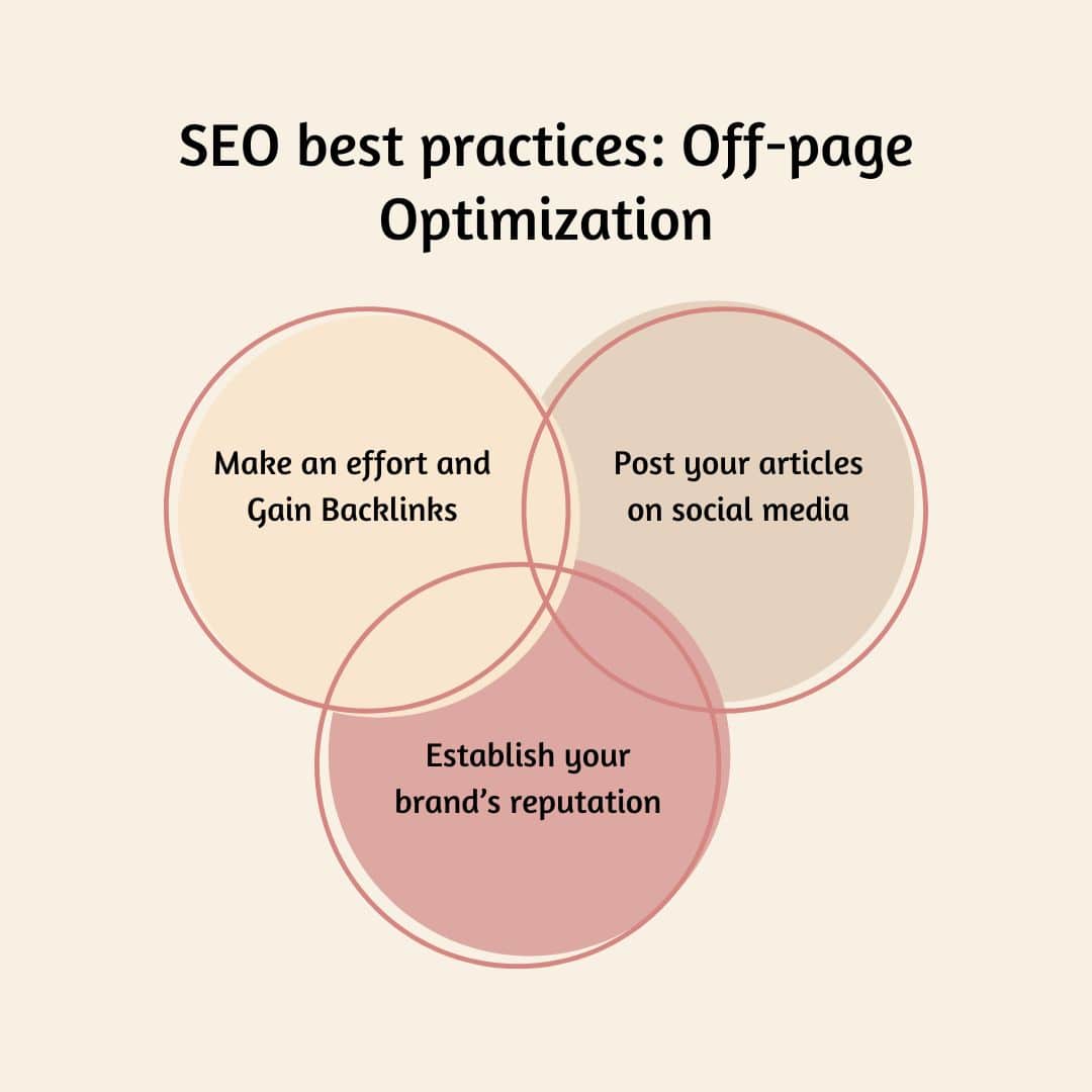 SEO best practices Off page Optimization