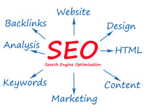 What is White Label SEO Strategy