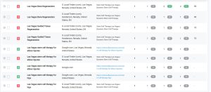 Las Vegas SEO 35 Market-Wide Keyword Spread