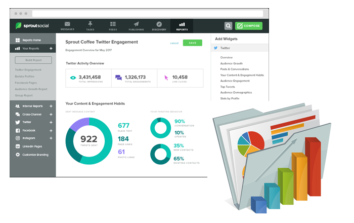 Customized Reporting Customized Reporting